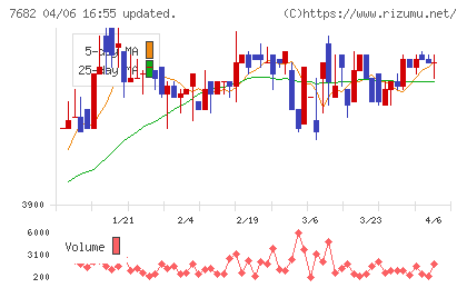 浜木綿チャート
