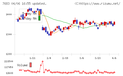ダブルエーチャート