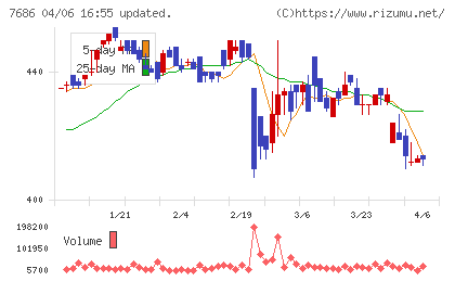 ひとまいるチャート