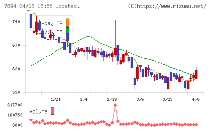 いつもチャート