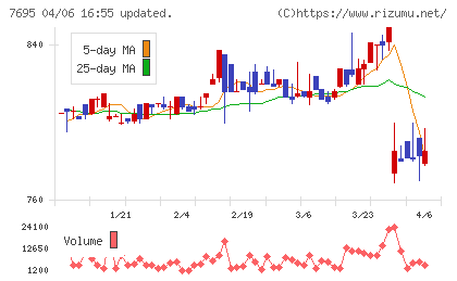 交換できるくんチャート
