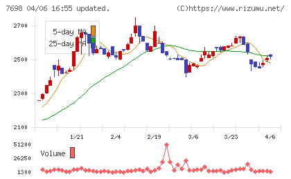 アイスコチャート