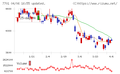 島津製作所チャート