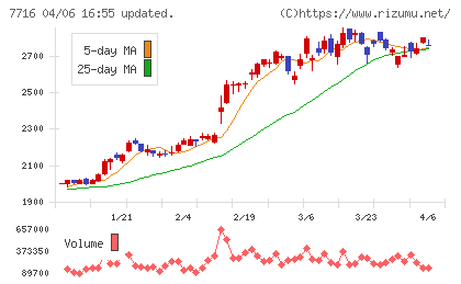 ナカニシチャート