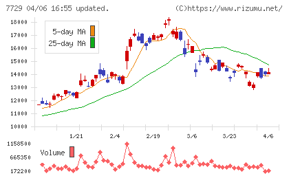 東京精密チャート
