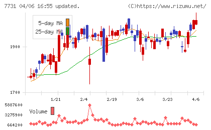 ニコンチャート