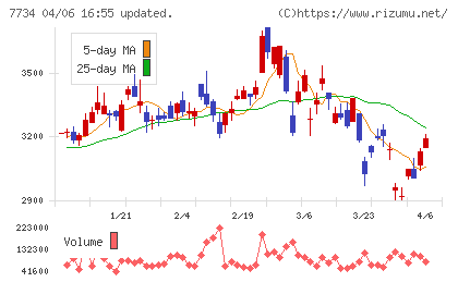 理研計器チャート