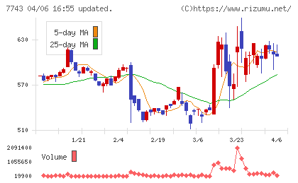シードチャート