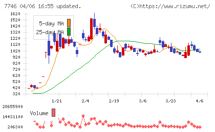 岡本硝子チャート