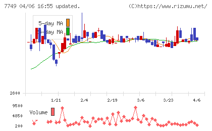 メディキットチャート