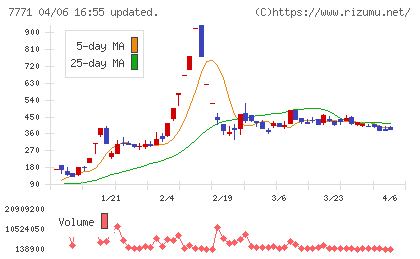 日本精密チャート