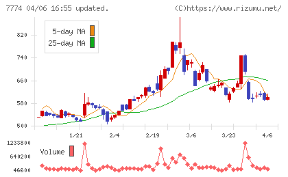 ジャパン・ティッシュエンジニアリングチャート
