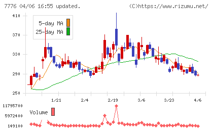 セルシードチャート