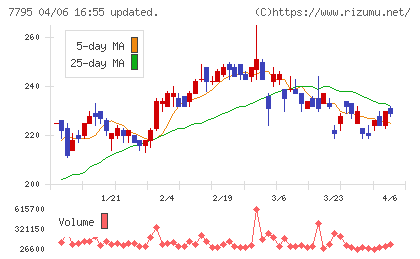 ＫＹＯＲＩＴＳＵチャート