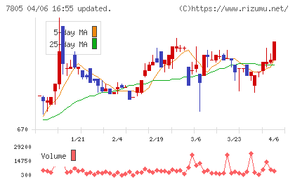 プリントネットチャート