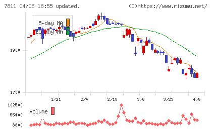 中本パックスチャート