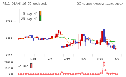 クレステックチャート