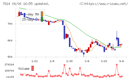 日本創発グループチャート