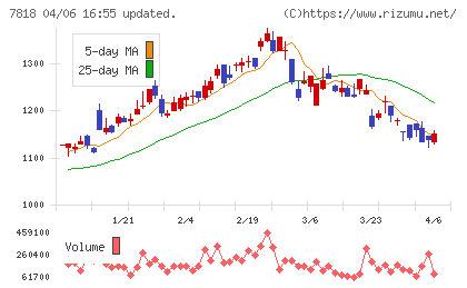 トランザクションチャート