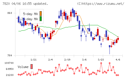ニホンフラッシュチャート