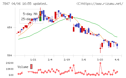 グラファイトデザインチャート