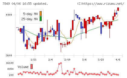 スターツ出版チャート