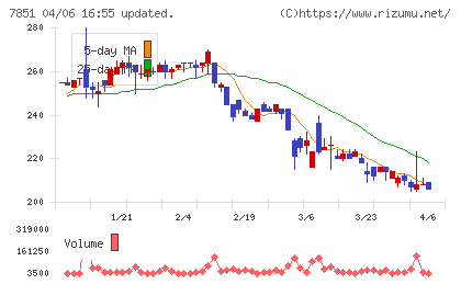 カワセコンピュータサプライチャート