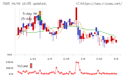 ピープルチャート
