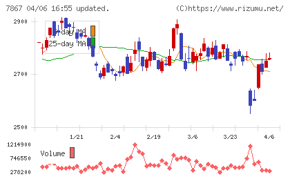 タカラトミーチャート