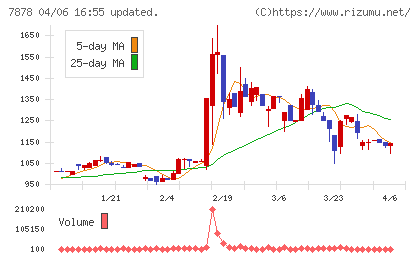 光・彩チャート