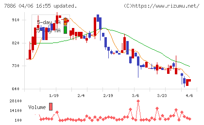 ヤマト　モビリティ　＆　Ｍｆｇ．チャート