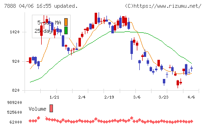 三光合成チャート