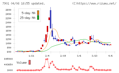 マツモトチャート