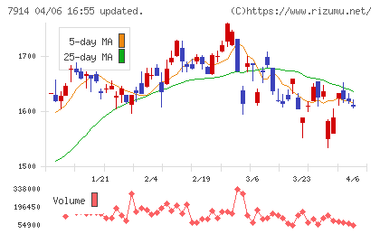 共同印刷チャート