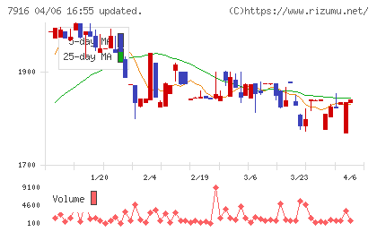 光村印刷チャート