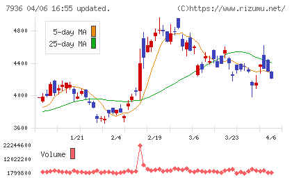 アシックスチャート