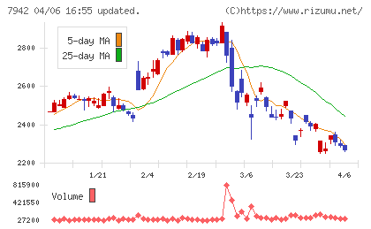 ＪＳＰチャート