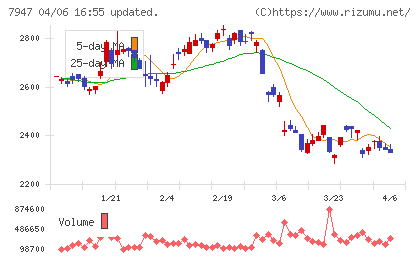 エフピコチャート