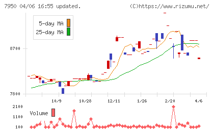 日本デコラックスチャート