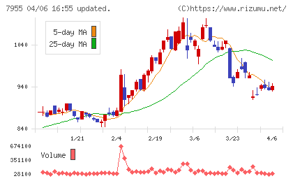 クリナップチャート
