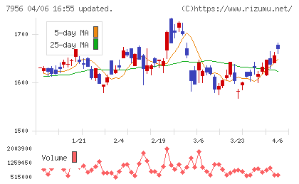 ピジョンチャート