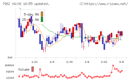 キングジムチャート