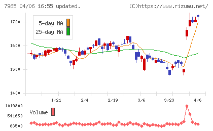 象印マホービンチャート