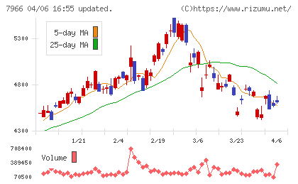 リンテックチャート
