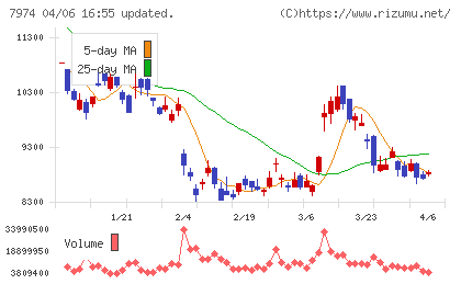 任天堂チャート