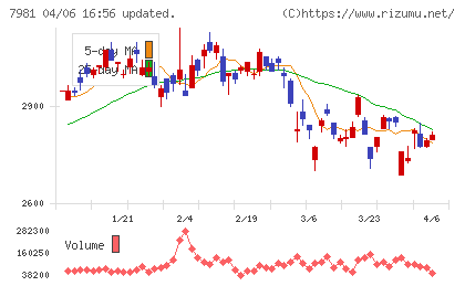 タカラスタンダードチャート