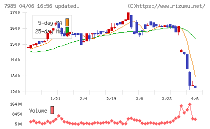 ネポンチャート
