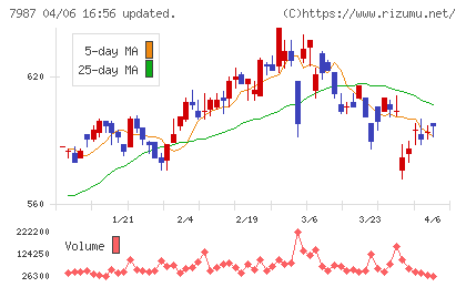 ナカバヤシチャート