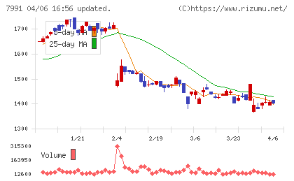 マミヤ・オーピーチャート
