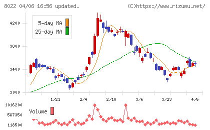ミズノチャート